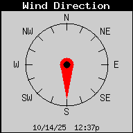 Current Wind Direction